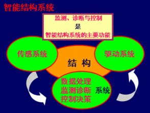 創(chuàng)新驅(qū)動(dòng)發(fā)展 開拓引領(lǐng)未來——第七屆水庫大壩新技術(shù)推廣研討會(huì)在蜀召開