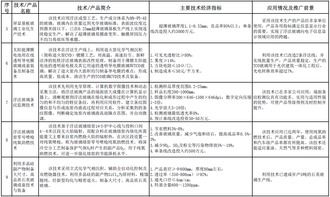 工信部發布《建材工業鼓勵推廣應用的技術和產品目錄（2016-2017年本）》 引領產業綠色轉型與升級