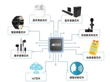 白牌王者 中科藍訊的技術推廣之路