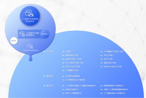 綠城信息加入中國人工智能產業發展聯盟，加速人工智能應用軟件開發創新