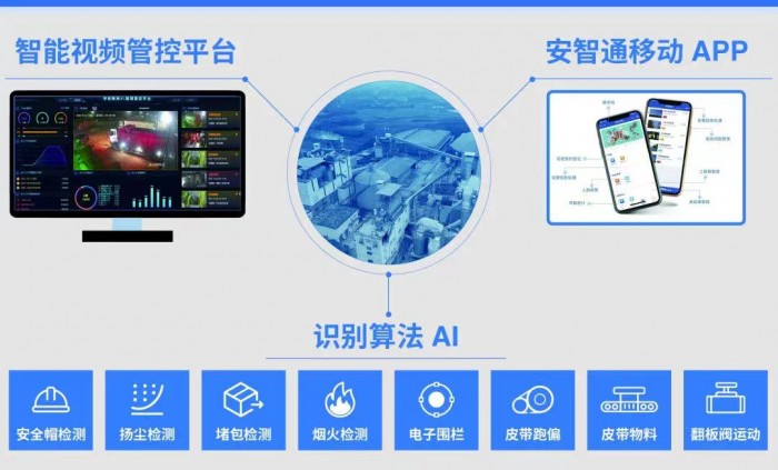 AI賦能水泥行業 中材株洲打造提質增效新標桿