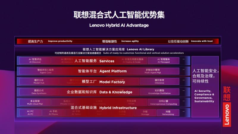 聯(lián)想戴煒:混合式人工智能重塑新型算力底座,從支撐向賦能的范式躍遷